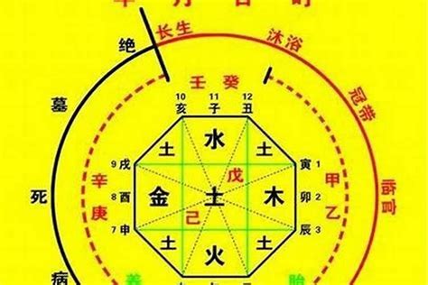 忌土|八字忌土是什么意思 – 八字忌土的特征